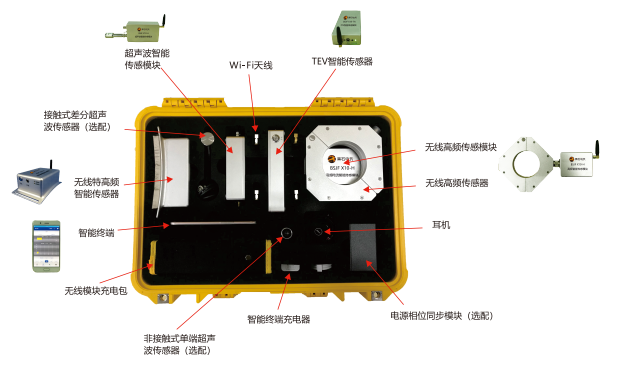 BSJF X10 便攜式多功能無(wú)線局部放電檢測(cè)儀