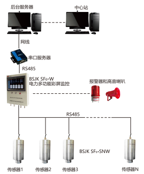 BSJK SF6-W 六氟化硫微水在線(xiàn)監(jiān)測(cè)系統(tǒng)