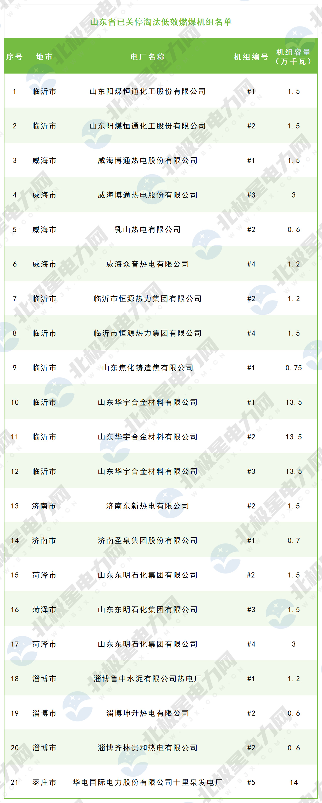 煤電關停_Sheet3.jpg